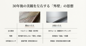 積水ハウスのベルバーン(陶器外壁)と大和ハウスのDXウォール(サイディング)の素材とメンテナンス性の比較。
