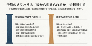 削ってはいけないものと削ってもよいものの予算調整判断基準