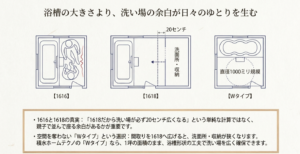 1616サイズ、1618サイズ、Wタイプの洗い場の広さ比較