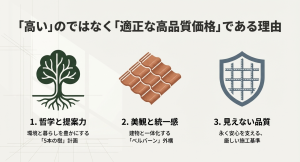 積水ハウスの外構費用が適正価格である3つの理由：1.提案力（5本の樹）、2.美観（ベルバーン）、3.施工品質