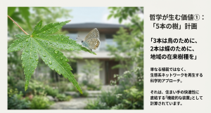 積水ハウスが推進する「5本の樹」計画。鳥や蝶を呼ぶ在来樹種を植え、生態系ネットワークを再生する植栽計画の図解