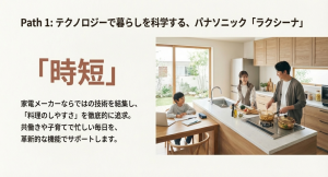 パナソニックのキッチン「ラクシーナ」が提案する時短と料理のしやすさを表現した家族団らんのイメージ