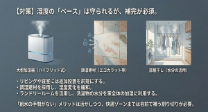 全館空調の乾燥対策として有効な大型加湿器、調湿建材エコカラット、ランドリールーム活用（部屋干し）のイメージ