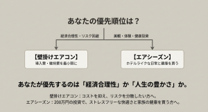 壁掛けエアコンによる経済合理性と、全館空調エアシーズンによる人生の豊かさ・健康投資を比較する天秤のイラスト