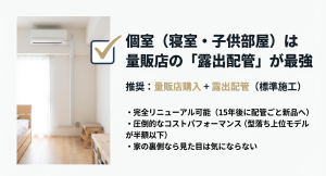 メンテナンス性とコストパフォーマンスに優れた個室の露出配管エアコン設置例