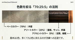 外観デザインをおしゃれにする配色の黄金比率。ベースカラー70%、アソートカラー25%、アクセントカラー5%の法則。