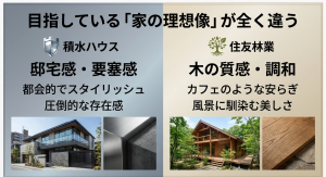 積水ハウスの邸宅感vs住友林業の自然美 積水ハウスのモダンで重厚な外観と、住友林業の木質感あふれる外観のデザイン比較画像