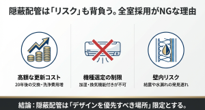 隠蔽配管の3つのデメリット：高額な更新コスト、機種選定の制限、壁内結露リスク