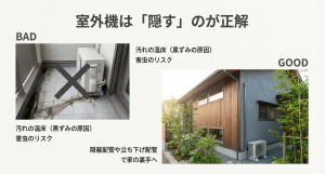 室外機は「隠す」のが正解 バルコニーの室外機が招く汚れや害虫リスクと隠蔽配管で隠すメリットの比較