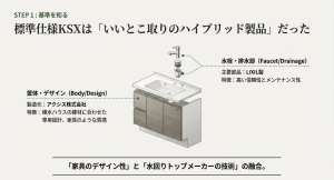 積水ハウスオリジナル洗面台KSXはアクシスの筐体とLIXILの機能部品を組み合わせたハイブリッド製品