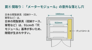 メーターモジュールの押入れに既製品の家具を入れた際に生じるデッドスペースの図解。尺モジュール家具との相性に注意