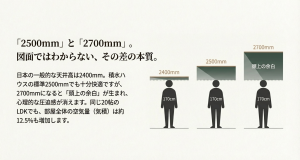 天井高2500mmと2700mmの空間体験の差 積水ハウスの天井高2500mmと2700mmの比較。頭上の余白と空間気積の違い