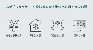 積水ハウスを検索すると出てくる「後悔」「寒い」「高い」などのネガティブな関連ワードと不安を表すイラスト。