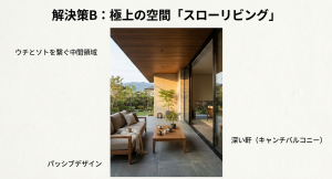 解決策B:極上の空間「スローリビング」 深い軒とキャンチバルコニーでウチとソトを繋ぐ極上のスローリビング空間