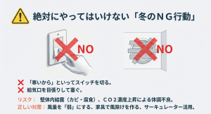 換気扇のスイッチを切ることや給気口を塞ぐことにバツ印がついた、注意喚起のイラスト