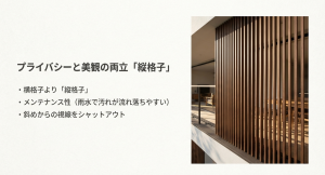 プライバシーと美観の両立「縦格子」 横格子より汚れにくく斜めからの視線を遮るメンテナンス性に優れた縦格子ルーバー