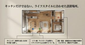 ダイニング、ソファ横、寝室など、キッチン以外にサーバーを置く際の動線と利便性の提案