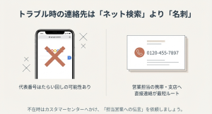 トラブル時の連絡はネット検索より名刺 ネット検索ではなく営業担当の名刺へ直接連絡すること推奨する図