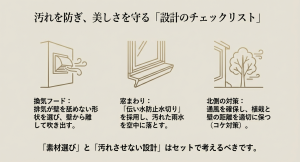 外壁の汚れを防ぐための設計上のチェックポイント（換気フード・水切り）