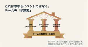 家づくりチームの卒業式 施主、設計士、営業担当の役割とチームの解散式・卒業式の図解
