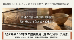 焼き物（陶器）であるベルバーンは紫外線による劣化がなく、30年間の塗装費用約300万円を削減できることを説明する画像
