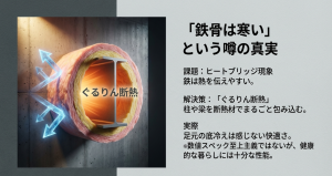 鉄骨住宅の弱点であるヒートブリッジ現象を防ぐ積水ハウスのぐるりん断熱の仕組み