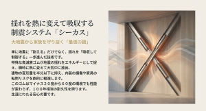 地震の揺れを特殊な高減衰ゴムで熱に変えて吸収し、建物の変形量を半分以下に抑える制震システム