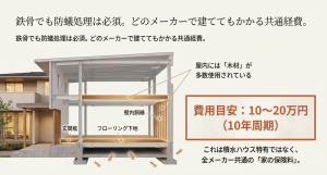 鉄骨住宅でも玄関框やフローリング下地、壁内胴縁に木材が使用されており、10年周期のシロアリ対策が必須であることを示す断面図