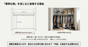 標準仕様の1600mm高パイプでは、入居後に服が溢れ、枕棚の上が散らかる現実の比較図。