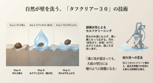 積水ハウス「タフクリア30」の親水性とセルフクリーニング効果の仕組み