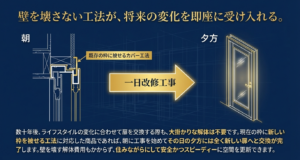 既存の枠に新しい枠を被せることで、朝から夕方までの1日で壁を壊さずに完了するドア改修工事の図解