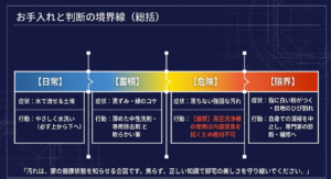 日常の水洗いから蓄積汚れへの対応、高圧洗浄の危険性、そして自身での清掃を中止し専門家へ委ねる限界ラインまでの境界線の総括
