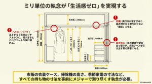 ハンガーパイプや枕棚の高さ、扉の厚みをミリ単位で計算したクローゼット設計の図解。