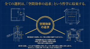 家具配置の軌跡、断熱性と気密性、将来の保守という要素が「空間効率の追求」に収束する概念図