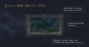 日常的に開閉しない床下収納は空気が動かず、逃げ場を失った湿気と結露が留まり続ける 。温度と湿度がカビ増殖の理想の休養地へと変化させる 。
