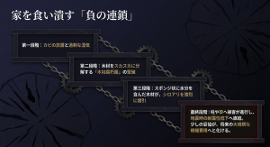 カビの放置から木材腐朽菌の繁殖、そしてシロアリの誘引へ。最終段階では柱や梁へ被害が進行し、耐震性低下へ直結する 。