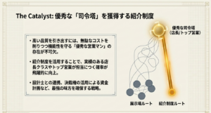 展示場ルートと紹介制度ルートの違いと、優秀な店長やトップ営業が担当につく確率の向上