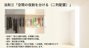 冠婚葬祭用と日常着など、前後で掛ける服の役割を分割し、畳む収納から吊るす収納へ転換する二列配置の法則